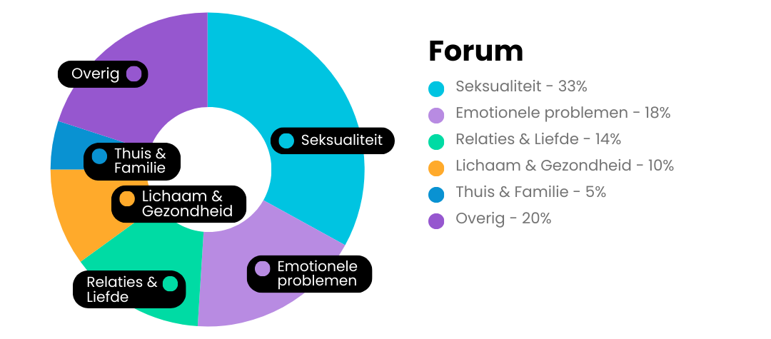 KT 2023 - Forum onderwerpen.png